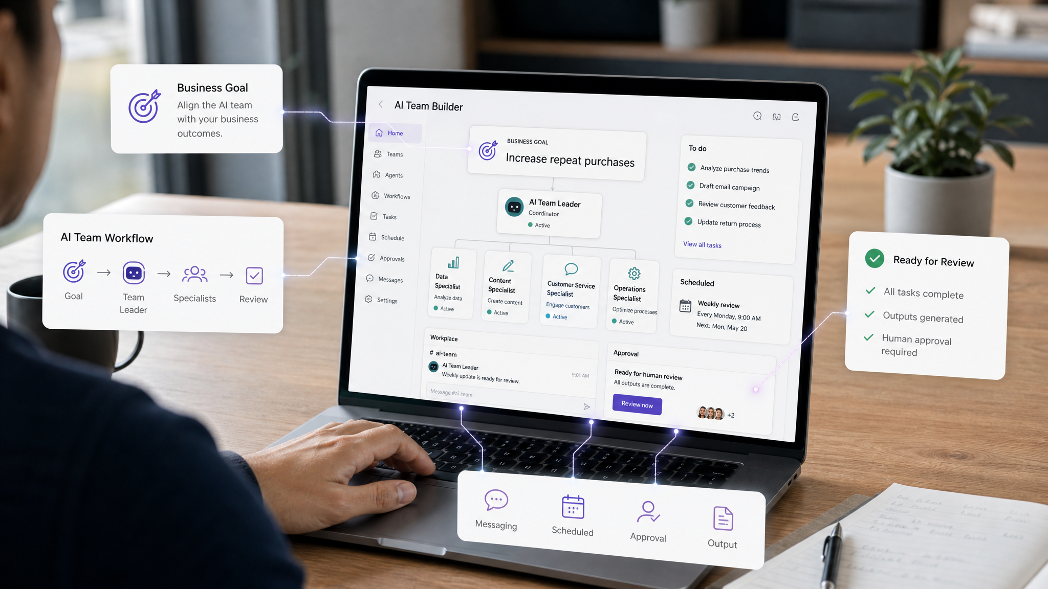 AI team workflow inside an AI agent builder with a Team Leader coordinating specialist workstreams